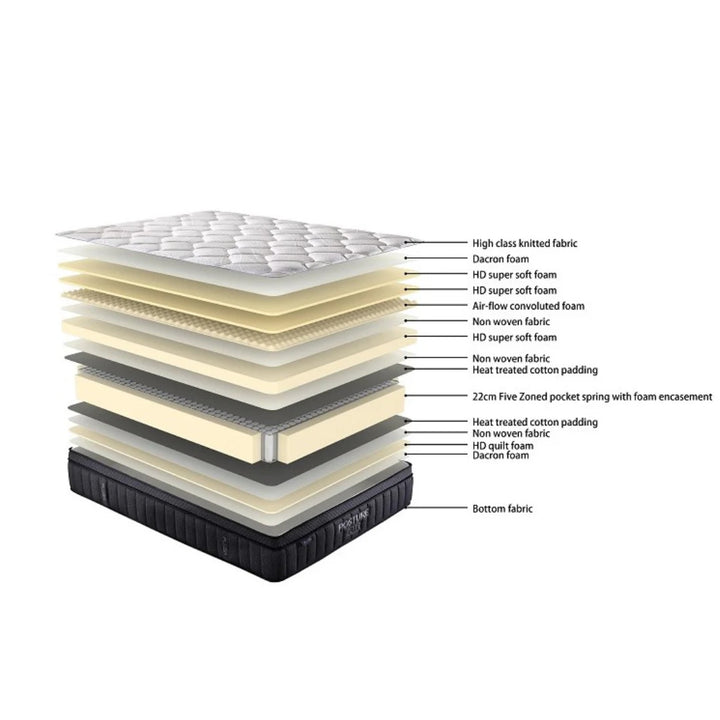 Lomax Posture Elite Plush - BEDS4U