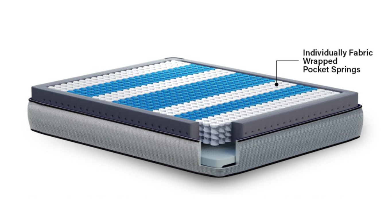 Posturepro® Pocket Spring Mattresses - Back Support | Beds4U
