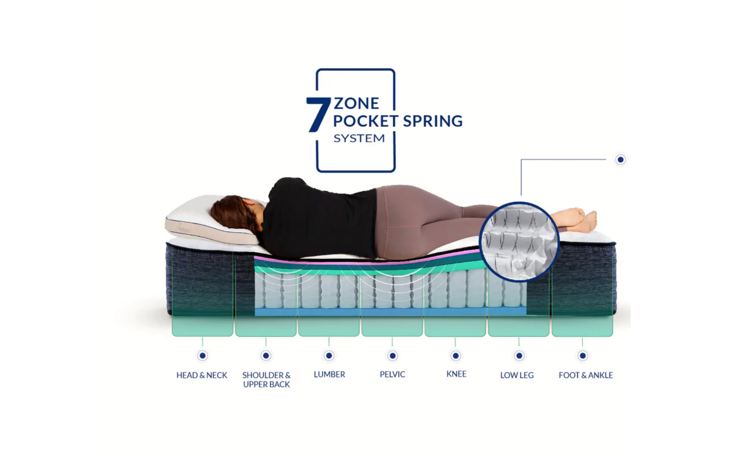 Orthopaedic Beds & Mattresses– Beds4U